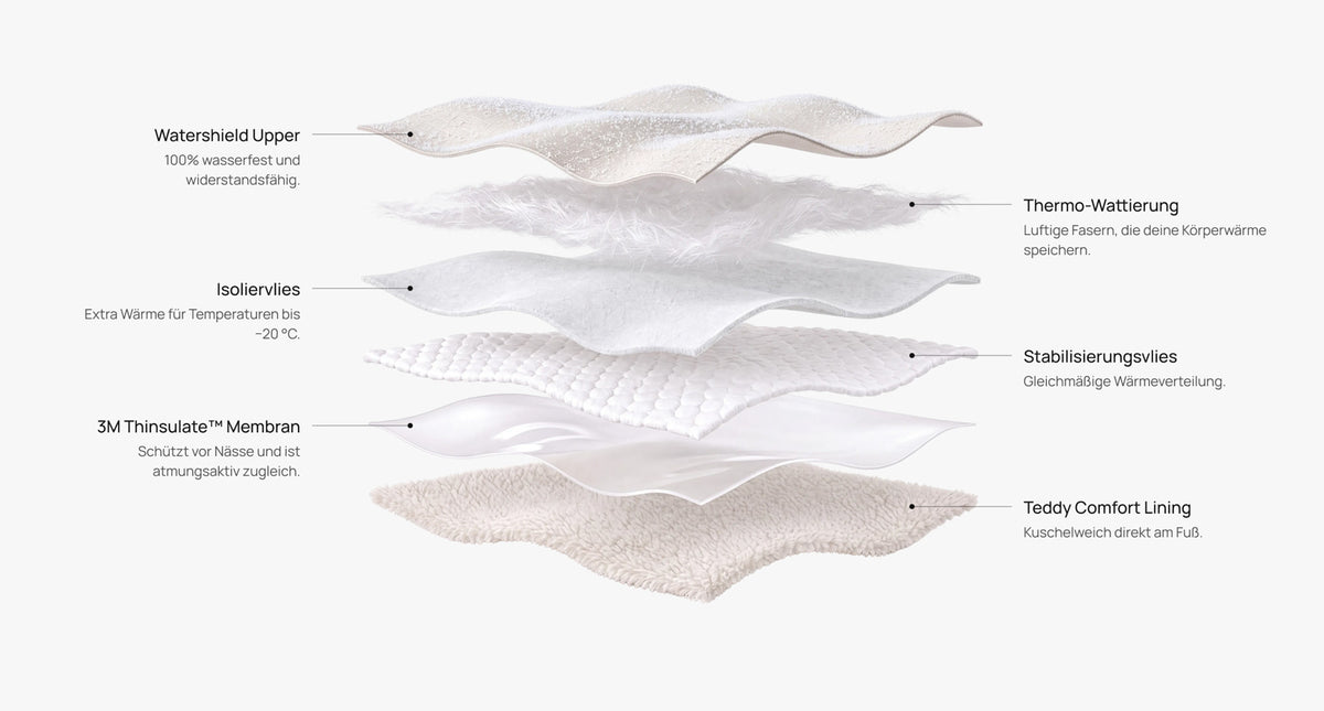 The upper material