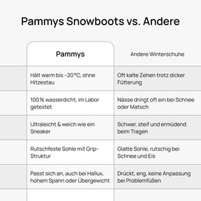 Pammys™ - Snowboots 2.0
